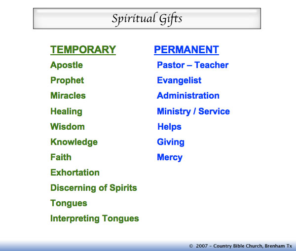 Spiritual Gifts (Visual) : Country Bible Church - Brenham, TX